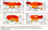 Resultados de The impact of volcanic events and ENSO on the detection of the solar cycle signal in the tropical lower stratosphere