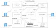 Performance energy aware scheduling simulator