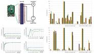 Investigadores de CénitS y la Universidad de Extremadura publican un artículo de impacto sobre técnicas de programación energéticamente eficientes.