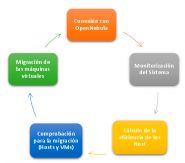 Sistema de Gobierno de Federaciones de CPD