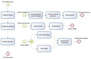 Proceso de secuenciación genética