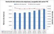 Proyecto TaxonomTIC 2016