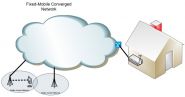 Fixed Mobile Converged Network Fixed Mobile Converged Network