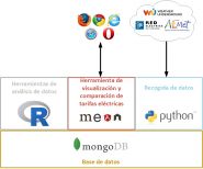 Proyecto ConSumar